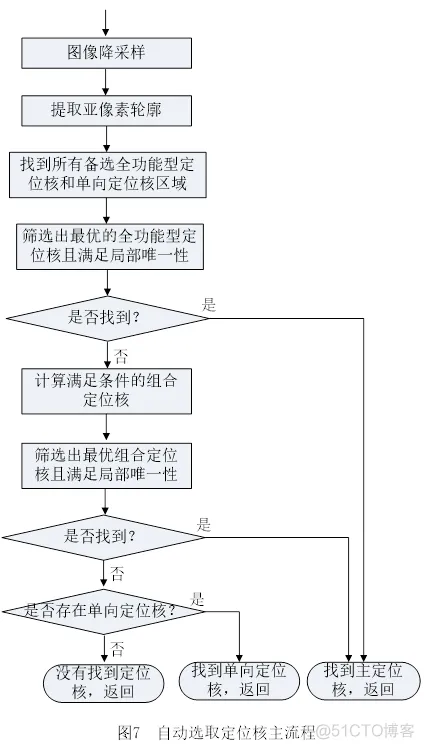 缺陷检测 | PCB AOI质量检测之自动定位核选取算法_学术论文_10